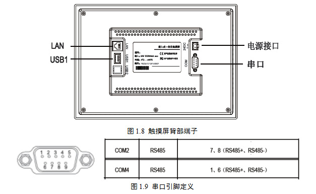 串口引腳定義