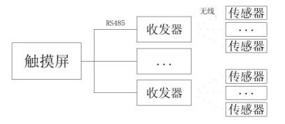 產(chǎn)品拓撲圖