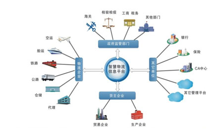 利用物聯(lián)網(wǎng)技術(shù)，城市讓環(huán)境更美好