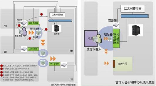 人員路徑引導(dǎo)系統(tǒng)解決方案