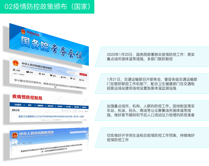 熱成像體溫篩查平臺(tái)方案