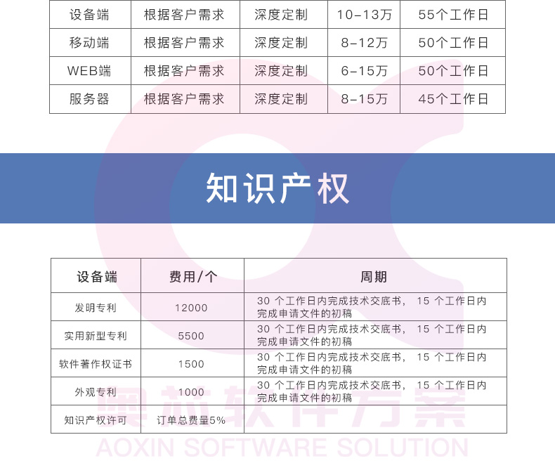 智能?；战鉀Q方案