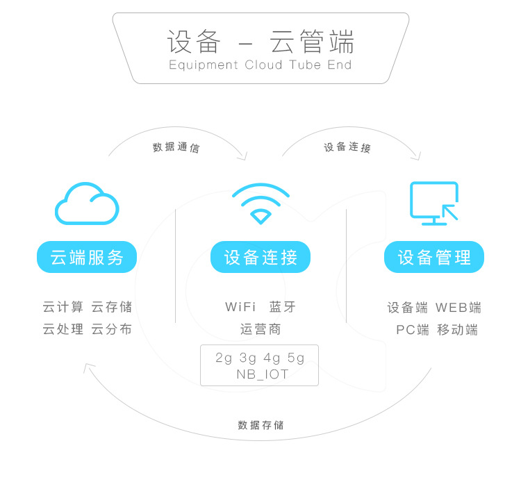 智能鏡子解決方案設(shè)計(jì)開發(fā)