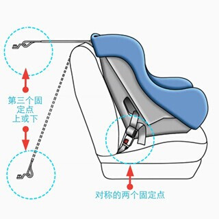 兒童安全座椅安裝