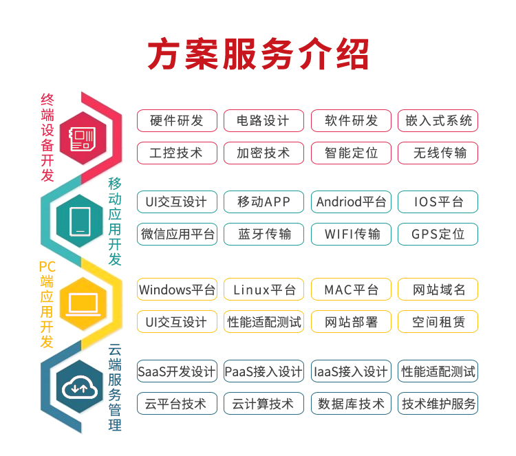 方案內(nèi)容介紹