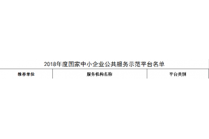 2018年度國家中小企業(yè)公共服務示范平臺名單