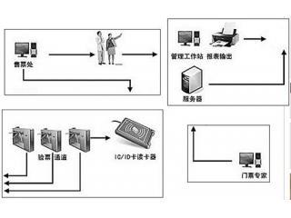 RFID博物館電子門票管理系統(tǒng)方案