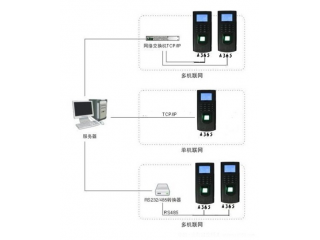 指紋門禁管理系統(tǒng)解決方案