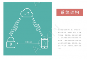 智能門鎖解決方案哪家公司做的比較好？