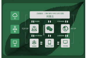 哪家公司可以提供智能共享空氣凈化器解決方案？