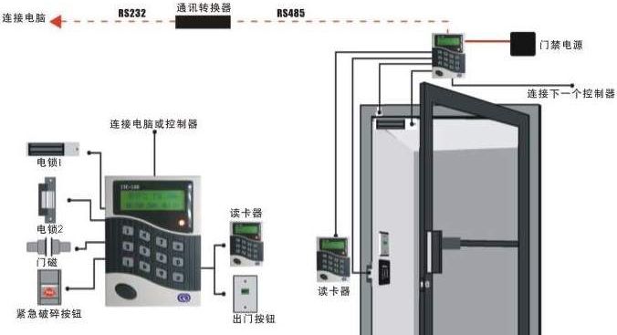 大型體育場工程門禁系統(tǒng)設(shè)計方案